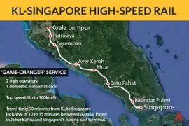 Singapour et la Malaisie reportent le projet de TGV