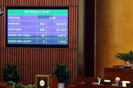 Cinq événements marquants de l’éducation vietnamienne en 2018