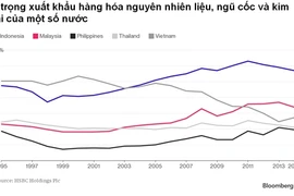 Le Vietnam est sur le bon chemin
