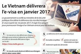 L’e-visa pour le Vietnam sera délivré à partir de janvier 2017