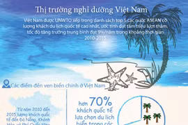 Plus de 70% des touristes internationaux au Vietnam choisissent les plages