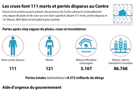 Les crues font 111 morts et portés disparus au Centre
