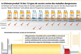 Le Vietnam produit 10 des 12 types de vaccins contre des maladies humaines