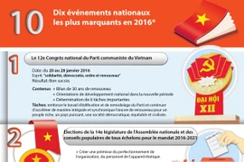 Dix événements nationaux les plus marquants en 2016