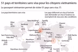 51 pays et territoires sans visa pour les citoyens vietnamiens