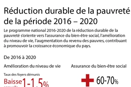 Réduction durable de la pauvreté de la période 2016 – 2020