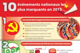 [Infographie] Dix événements nationaux les plus marquants en 2015