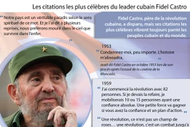 Les citations les plus célèbres du leader cubain Fidel Castro