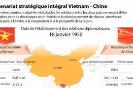 Partenariat stratégique intégral Vietnam - Chine