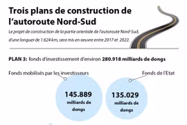 Trois plans de construction de l’autoroute Nord-Sud