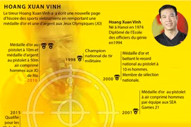 Les performances du tireur Hoang Xuan Vinh en infographie