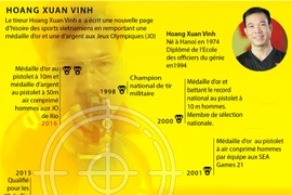 Les performances du tireur Hoang Xuan Vinh en infographie