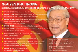 [Infographie] Biographie du Secrétaire général du CC du PCV (12è mandat) 