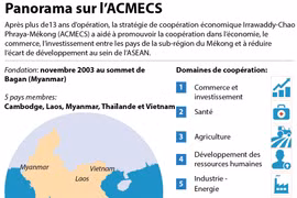 Panorama sur l’ACMECS