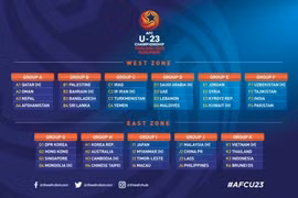Football : le Vietnam dans le groupe K des éliminatoires de l’AFC U-23 Championship