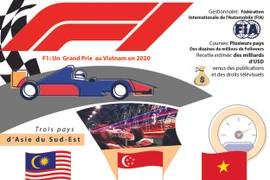 F1: le Vietnam organisera un premier Grand Prix en 2020