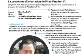 La procédure d'arrestation de Phan Van Anh Vu