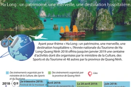 Ha Long : un patrimoine, une merveille, une destination hospitalière