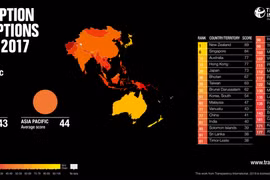 L’indice de perception de la corruption du Vietnam s’améliore