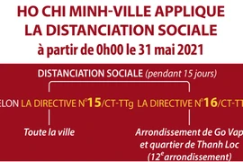 COVID-19: Ho Chi Minh-Ville applique la distanciation sociale à partir de 0h00 le 31 mai 2021