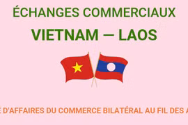 Échanges commerciaux Vietnam-Laos