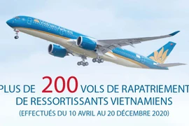 Plus de 200 vols de rapatriement de ressortissants vietnamiens effectués du 10 avril au 20 décembre