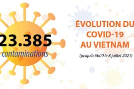 COVID-19 : Le total s’établit désormais à 23.385 cas confirmés