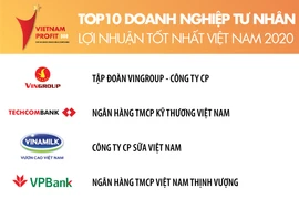 Publication de la liste des 500 entreprises du Vietnam aux plus grands profits en 2020