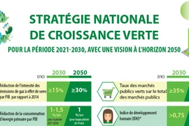 Stratégie nationale de croissance verte pour la période 2021-2030, avec une vision à l'horizon 2050