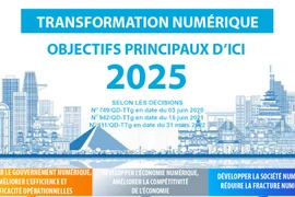 Transformation numérique: Objectifs principaux d'ici 2025