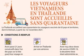 Les voyageurs vietnamiens en Thaïlande sont accueillis sans quarantaine