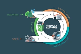 Le Vietnam présente son Réseau national d’économie circulaire 