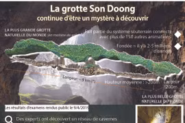 La grotte Son Doong continue d'être un mystère à découvrir