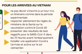 Propositions sur la reprise du tourisme