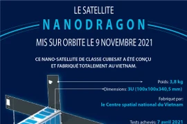 Le satellite NanoDragon mis sur orbite le 9 novembre 2021
