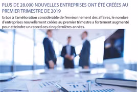 Plus de 28.000 nouvelles entreprises créées au 1er trimestre