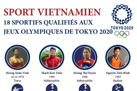 18 qualifications vietnamiennes aux Jeux olympiques de Tokyo 2020