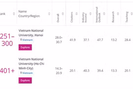 THE: deux universités vietnamiennes dans le classement des meilleures jeunes universités 2021