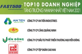 Publication de la liste des 500 des entreprises les plus performantes du Vietnam en 2021
