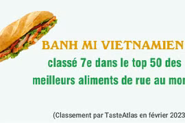 Le bánh mì classé 7e dans le top 50 des meilleurs aliments de rue au monde