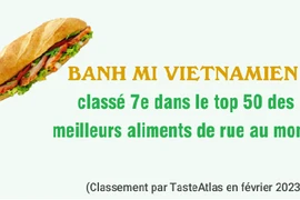 Le bánh mì classé 7e dans le top 50 des meilleurs aliments de rue au monde