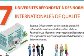 Sept universités répondent à des normes internationales de qualité