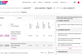 Trois établissements vietnamiens parmi les meilleures universités des économies émergentes
