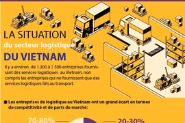 La situation du secteur logistique du Vietnam