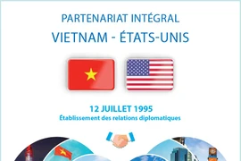 Partenariat stratégique Vietnam - États-Unis