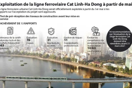 Exploitation de la ligne ferroviaire Cat Linh-Ha Dong à partir de mai 