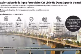 Exploitation de la ligne ferroviaire Cat Linh-Ha Dong à partir de mai 