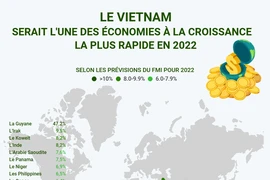 LE VIETNAM SERAIT L'UNE DES ÉCONOMIES À LA CROISSANCE LA PLUS RAPIDE EN 2022