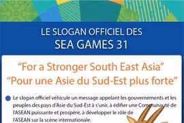 LE SLOGAN OFFICIEL DES SEA GAMES 31 
