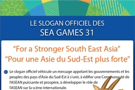 LE SLOGAN OFFICIEL DES SEA GAMES 31 
